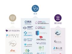 -香港仁和体检中心