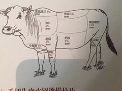 -牛焱·贵州黄牛肉火锅(城西银泰店)