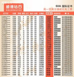 点击看大图 -威德钻石-克拉钻大本营(南京东路店)