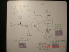 -香港科学馆