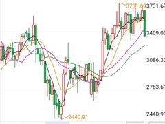 -上海证券交易所(上海证券大厦北塔店)