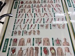 -通透堂中医·精准推拿(旗舰店)