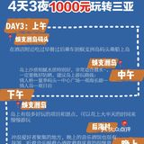 度蜜月、亲子游的不二选择 - 三亚旅游必带物品
