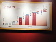 -嘉定博物馆