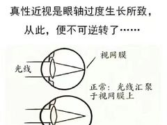 -宝视达眼镜(许昌时代广场店)