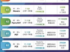 -GogoReading少儿英语分级阅读(双井中心店)