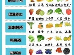 -宝视达眼镜(周口市广场店)