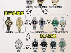-上海恒天奢侈品(总店)