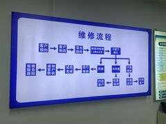 -华硕ASUS笔记本电脑售后维修中心(朝阳店)