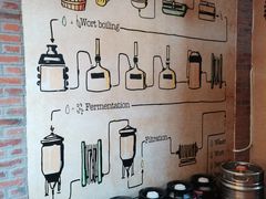 -巴伐利亚啤酒坊(意式风情街店)