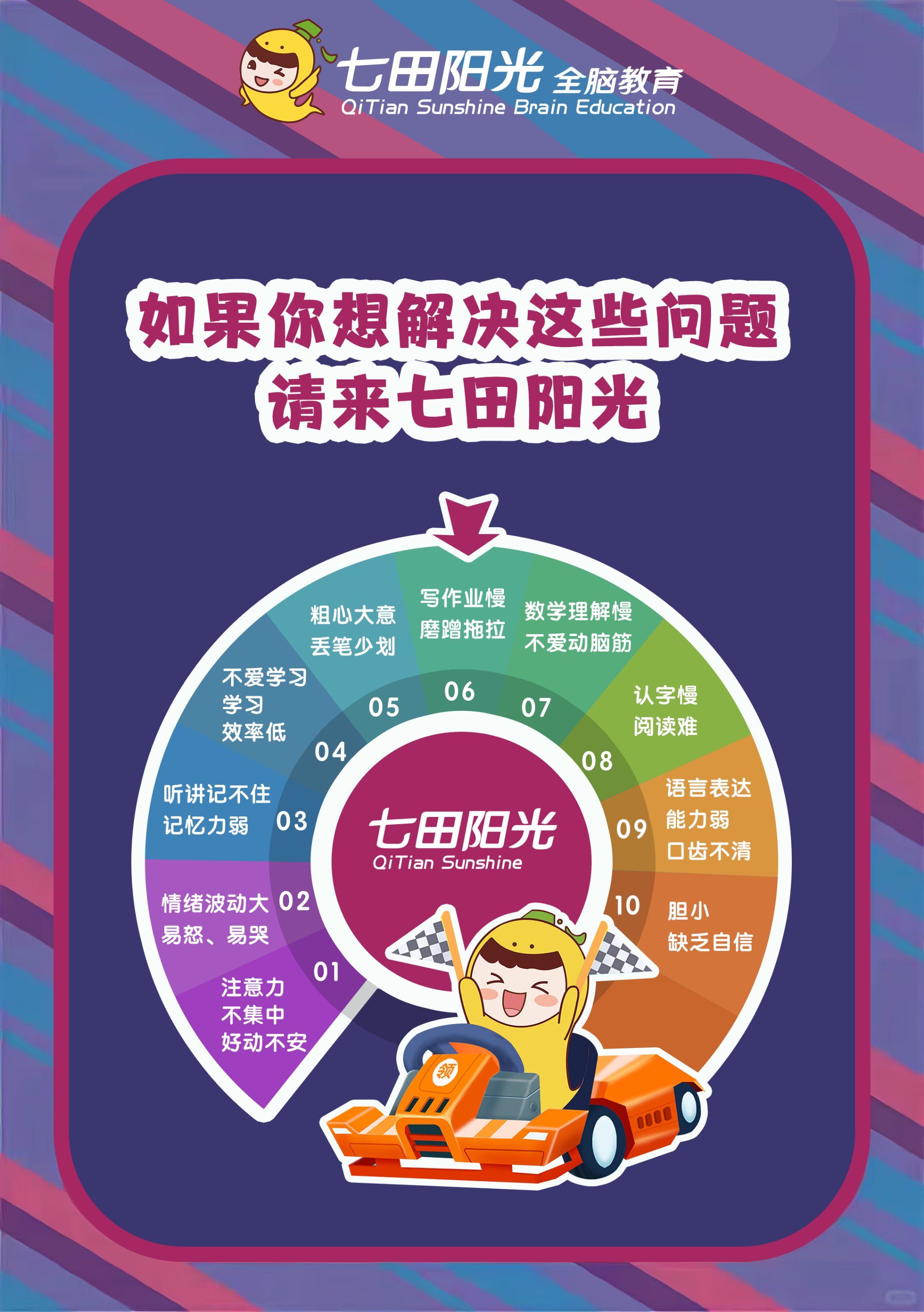 关于能力提升型!小学资料,拓展思维的信息 关于能力提升型!小学资料,拓展思维的信息