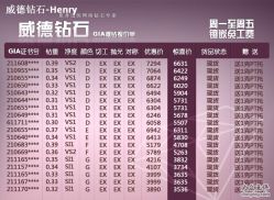 -威德钻石-克拉钻大本营(南京东路店)