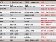 -佰丽爱家全屋定制(汶水店)