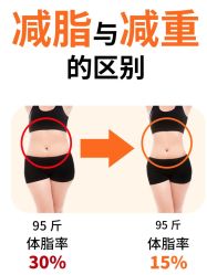 -Fundi张玉珊修身堂·indiba·BTL科技瘦身