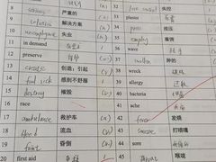 -新东方国际教育·雅思托福(裕德路校区)