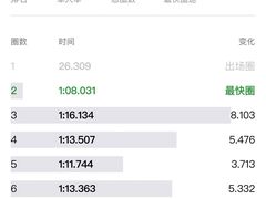 -赛卡联盟WSK卡丁车俱乐部