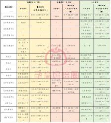 点击看大图 -北京大学第一医院妇产儿童医院