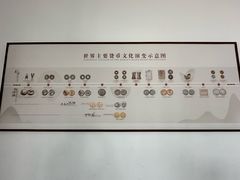 -中国钱币博物馆