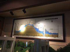 -中国京杭大运河博物馆