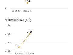 -威尔仕健身·游泳(古北店)