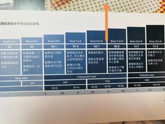 -英孚教育青少儿英语(长宁来福士中心)