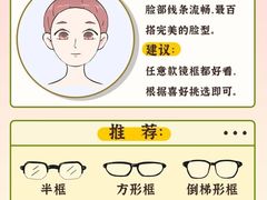 -大视光学•LINDBERG林德伯格•全球手工眼镜集合店(王府井店)