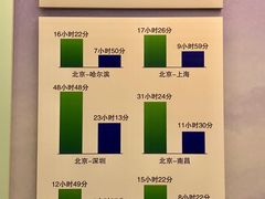 景点-中国铁道博物馆(正阳门馆)
