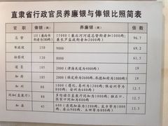 -保定直隶总督署博物馆