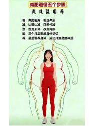 -Fundi张玉珊修身堂·indiba·BTL科技瘦身