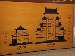 -名古屋城