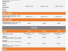 -明亚保险经纪股份有限公司(上海分公司)