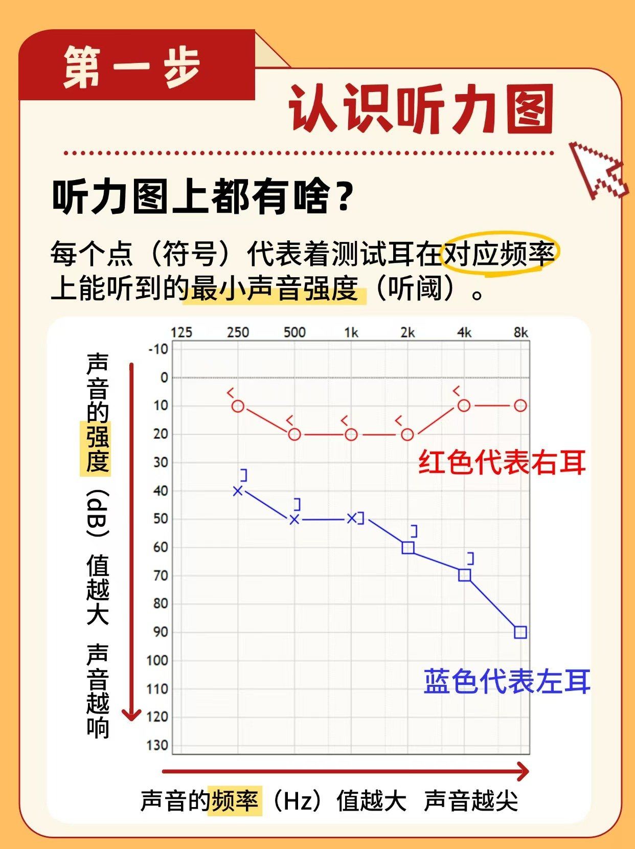 教你看懂听力图