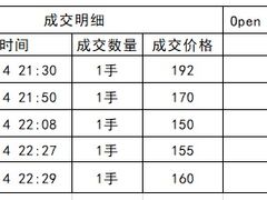 -皇冠自酿啤酒坊(中国红街5号楼店)