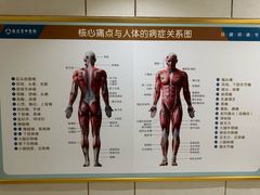 -通透堂中医·精准推拿(旗舰店)
