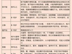 -东书房琴棋书画馆(昆城校区)