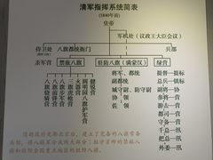 -金州副都统衙门博物馆