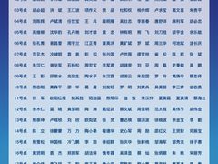 -上海科学技术职业学院