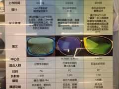 -世纪大明眼镜·蔡司战略授权店(汉街店)
