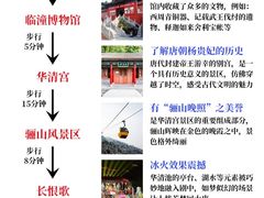 -西安钟楼