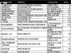 为青岛之行准备的美食清单-海岛渔村大酒店(云霄路店)