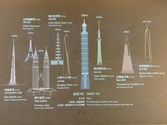 -台北101