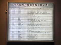 -遵义会议纪念馆