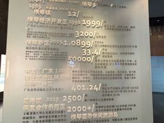 -珠海市博物馆