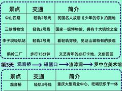-观音桥步行街