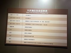 -大庆市博物馆