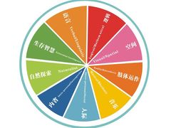 -贝尔机器人编程中心(西湖店)