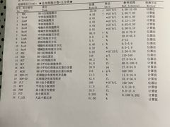 -不炭白烧烤(成都首店)