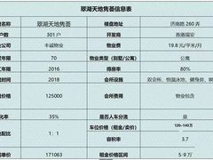 -翠湖天地隽荟都