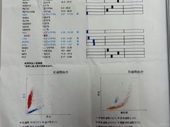 -良伴无忧宠物医院(泰欣嘉园店)