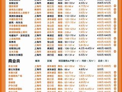 -高·尚领域
